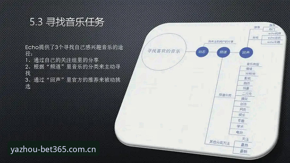 bet365亚洲体育深度评测：一个老玩家的APP下载真实体验报告